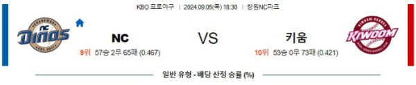 KBO분석 9월5일 18:30 NC VS 키움 분석