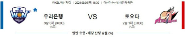 WKBL 박신자컵분석 9월5일 16:30 우리은행 VS 토요타 분석