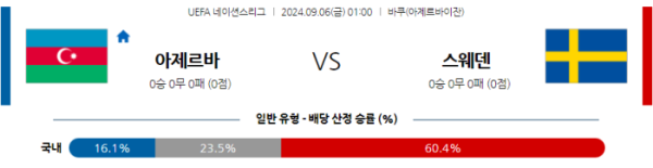 09월 06일 아제르바이잔 vs 스웨덴 UEFA 네이션스리그 , 스포츠분석