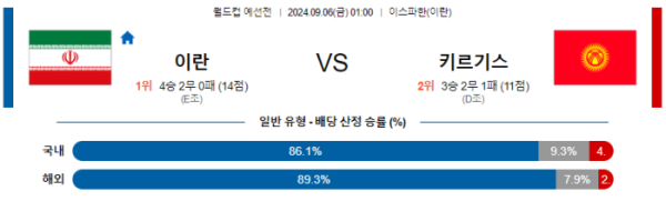 09월 06일 이란 vs 키르기스스탄 UEFA 네이션스리그 , 스포츠분석