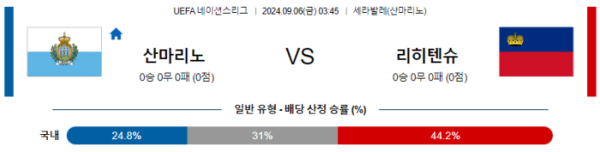 09월 06일 산마리노 vs 리히텐슈타인 UEFA네이션스리그 , 스포츠분석