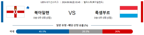 09월 06일 북아일랜드 vs 룩셈부르크 UEFA네이션스리그 , 스포츠분석