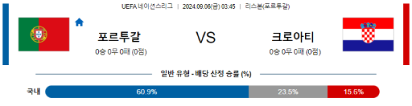 09월 06일 포르투갈 vs 크로아티아 UEFA네이션스리그 , 스포츠분석