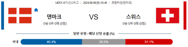 09월 06일 덴마크 vs 스위스 UEFA네이션스리그 , 스포츠분석