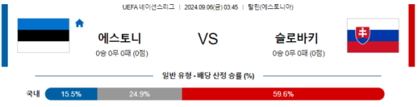 09월 06일 에스토니아 vs 슬로바키아 UEFA네이션스리그 , 스포츠분석