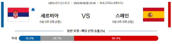 09월 06일 세르비아 vs 스페인 UEFA네이션스리그 , 스포츠분석