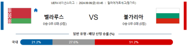 09월 06일 벨라루스 vs 불가리아 UEFA네이션스리그 , 스포츠분석