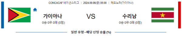 09월 06일 기아나 vs 수리남 CON네이션스리그 , 스포츠분석