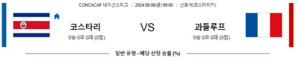 09월 06일 코스타리카 vs 과들루프 CONCACAF네이션스리그 , 스포츠분석