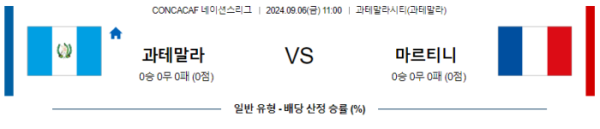 09월 06일 과테말라 vs 마르니티크 CONCACAF네이션스리그 , 스포츠분석