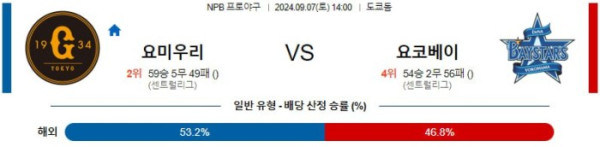 NPB분석 9월7일 14:00 요미우리 VS 요코하마 분석