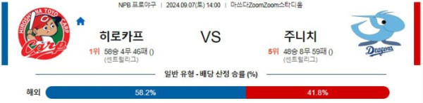 NPB분석 9월7일 14:00 히로시마 VS 주니치 분석