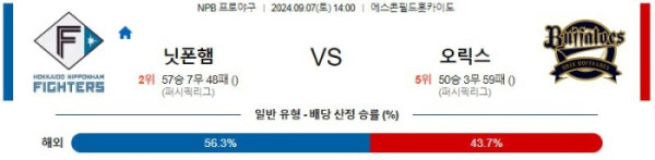 NPB분석 9월7일 14:00 니혼햄 VS 오릭스 분석