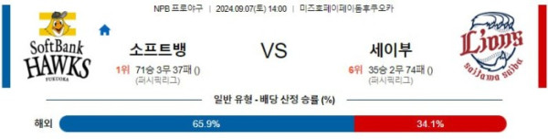 NPB분석 9월7일 14:00 소프트뱅크 VS 세이부 분석