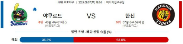 NPB분석 9월7일 18:00 야쿠르트 VS 한신 분석