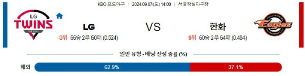 KBO분석 9월7일 14:00 LG VS 한화 분석