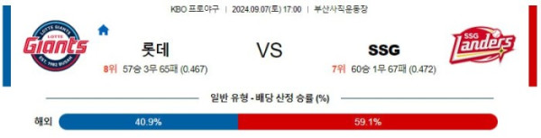 KBO분석 9월7일 17:00 롯데 VS SSG 분석