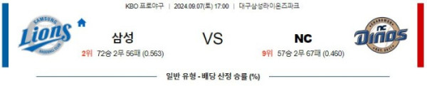 KBO분석 9월7일 17:00 삼성 VS NC 분석