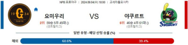 NPB분석 9월4일 18:00 요미우리 VS 야쿠르트 분석