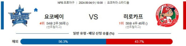 NPB분석 9월4일 18:00 요코하마 VS 히로시마 분석