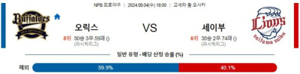 NPB분석 9월4일 18:00 오릭스 VS 세이부 분석