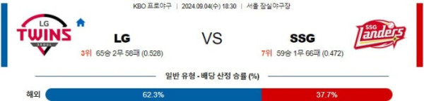 KBO분석 9월4일 18:30 LG VS SSG 분석