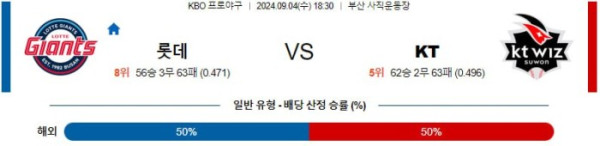 KBO분석 9월4일 18:30 롯데 VS KT 분석