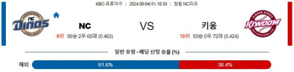 KBO분석 9월4일 18:30 NC VS 키움 분석