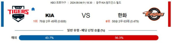 KBO분석 9월4일 18:30 KIA VS 한화 분석