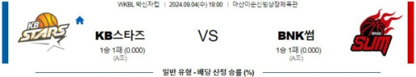 WKLB 박신자컵분석 9월4일 19:00 KB스타즈 VS BNK썸 분석