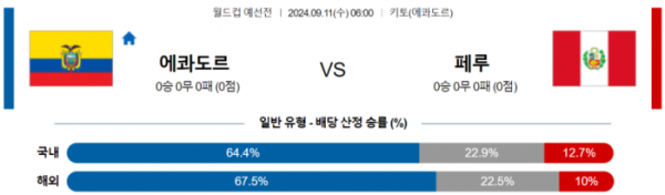 월드컵 예선전 9월 11일 06:00 에콰도르 : 페루