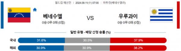 월드컵 예선전 9월 11일 07:00 베네수엘라 : 우루과이