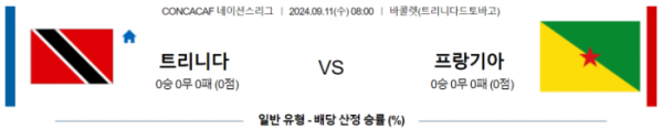 CONCACAF 네이션스리그 9월 11일 08:00 트리니다드 토바고 : 프랑스령 기아나