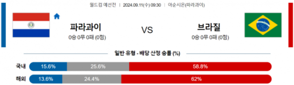 월드컵 예선전 9월 11일 09:30 파라과이 : 브라질