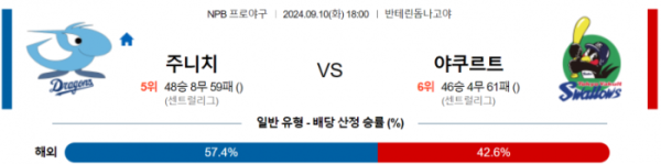 9월 10일 18:00 NPB 주니치 : 야쿠르트