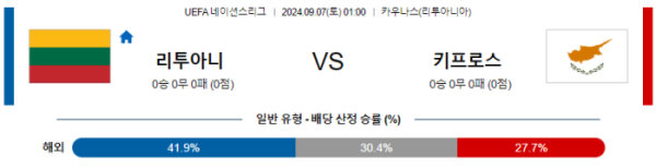 09월 07일 리투아니아 vs 키프로스 UEFA네이션스리그 , 스포츠분석