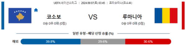 09월 07일 코소보 vs 루마니아 UEFA네이션스리그 , 스포츠분석