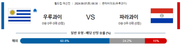 09월 07일 우루과이 vs 파라과이 월드컵예선 , 스포츠분석