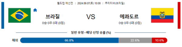 09월 07일 브라질 vs 에콰도르 월드컵예선 , 스포츠분석