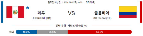 09월 07일 페루 vs 콜롬비아 월드컵예선 , 스포츠분석