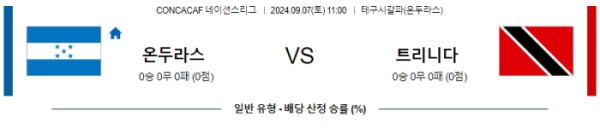 09월 07일 온두라스 vs 트리니다드 CON네이션스리그 , 스포츠분석