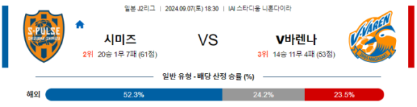 09월 07일 시미즈 vs 나가사키 J리그2 , 스포츠분석