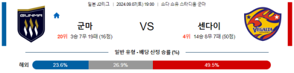 09월 07일 군마 vs 센다이 J리그2 , 스포츠분석