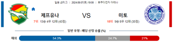 09월 07일 지바 vs 후지에다 J리그2 , 스포츠분석