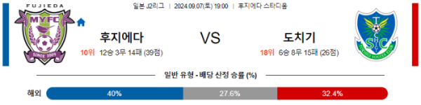 09월 07일 후지에다 vs 도치기 J리그2 , 스포츠분석