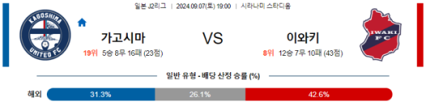 09월 07일 가고시마 vs 이와키 J리그2 , 스포츠분석