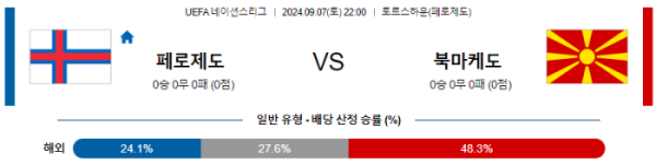 09월 07일 페로제도 vs 북마케도니아 UEFA네이션스리그 , 스포츠분석