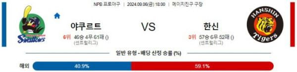 NPB분석 9월6일 18:00 야쿠르트 VS 한신 분석