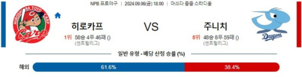 NPB분석 9월6일 18:00 히로시마 VS 주니치 분석