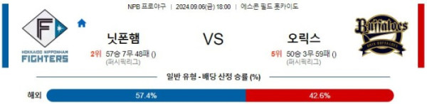 NPB분석 9월6일 18:00 니혼햄 VS 오릭스 분석